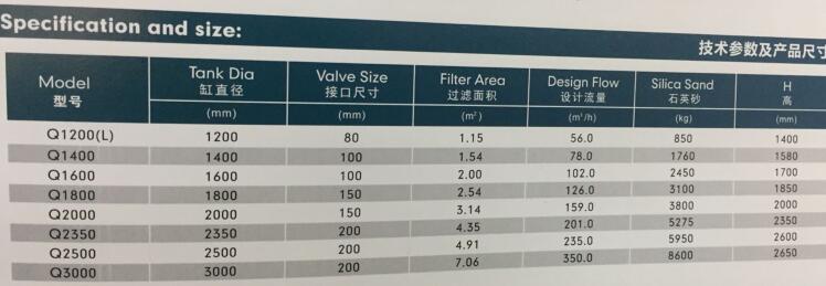 顶式过滤砂缸技术参数