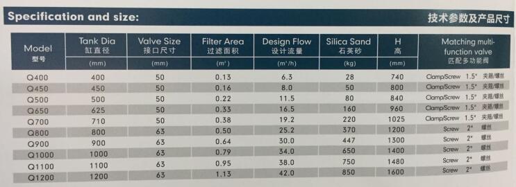 商用泳池过滤砂缸技术参数