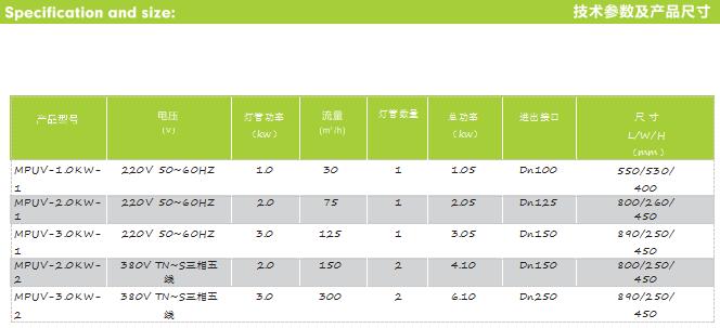 中压紫外线杀菌器技术参数